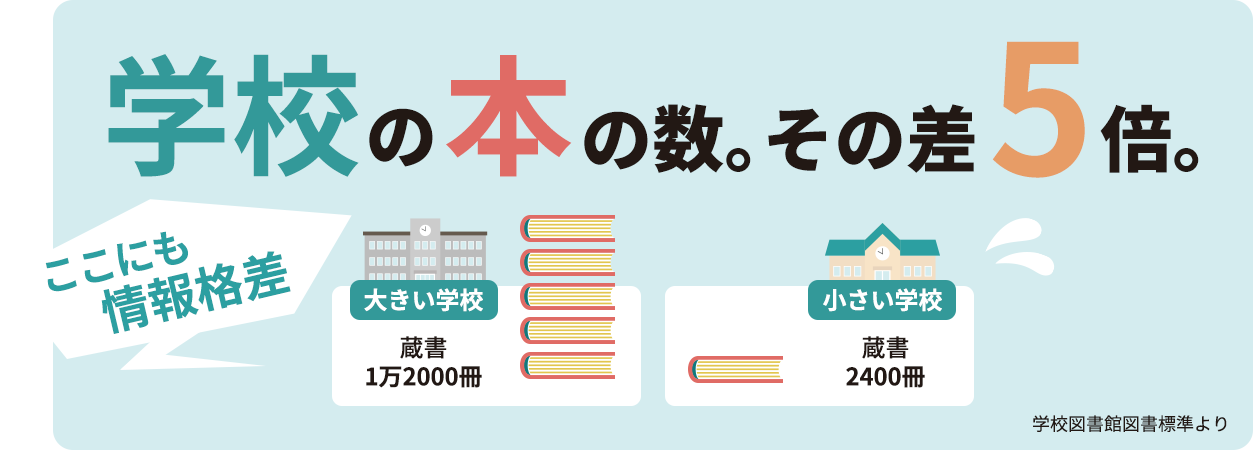 ここにも情報格差。学校の本の数。その差5倍。