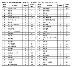 amazone_rank2014