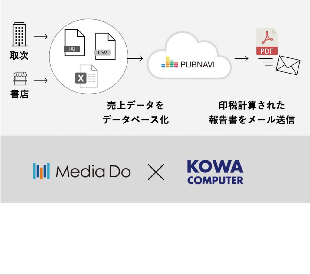 記事のイメージ画像